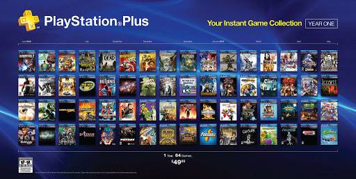 Mayıs ayının ücretsiz PS Plus oyunları
