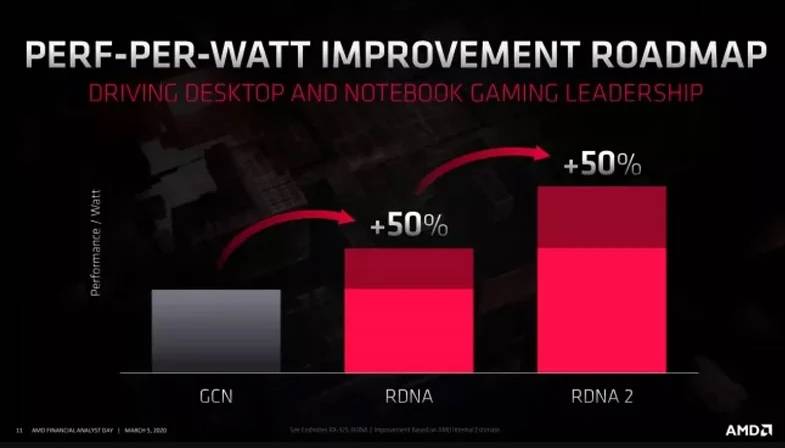 AMD ekran kartları 2 kat daha güçlü gelecek!