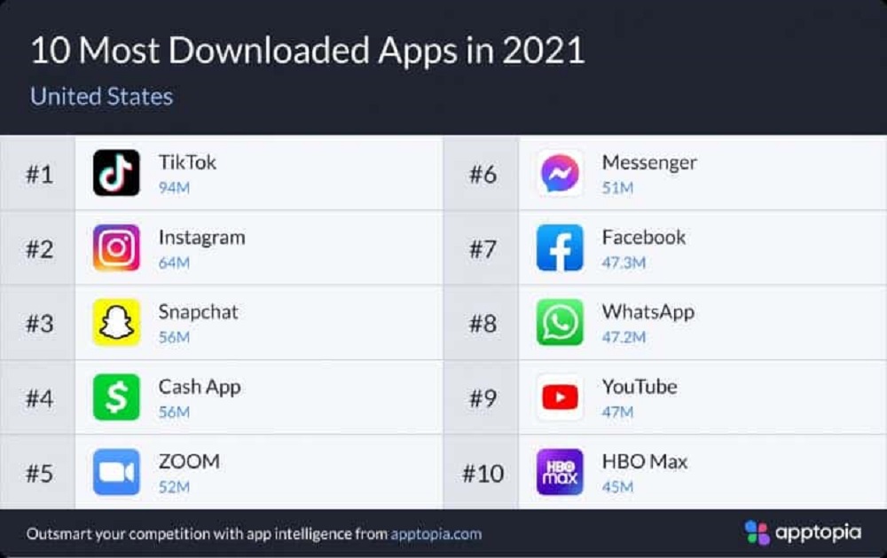 2021'in en popüler uygulamaları